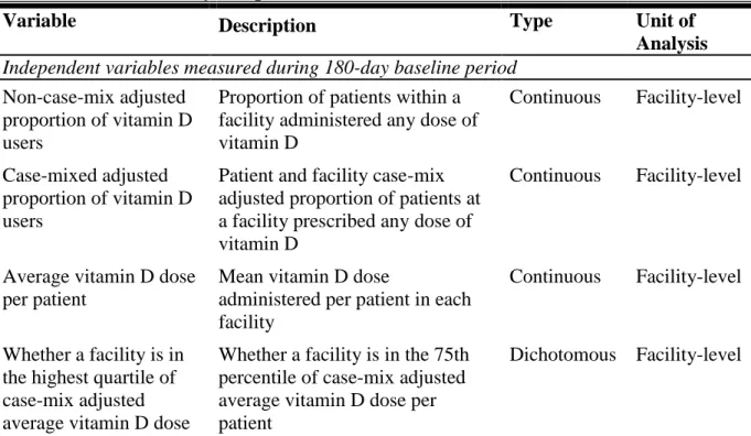 Table 6 presents an overview of the key independent variables and outcome measure  for Aim 2