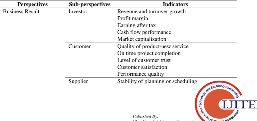 Fig. 2 Rationalization of Performance Measures 