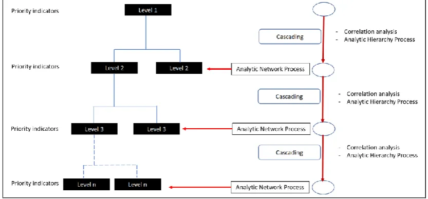 Fig. 3 Variables Interrelations Scheme (Fatima, 2017)