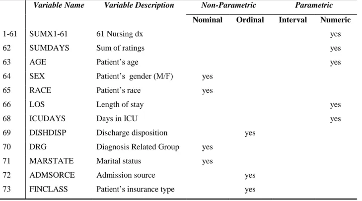 Table 3.0.1   List of Variables 