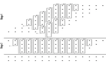 Fig. 2 Multiplier Reduction Stage 