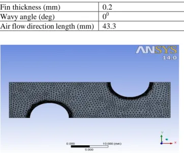 TABLE 3.1:- Geometric dimensions for the studied wavy  plate heat exchanger 