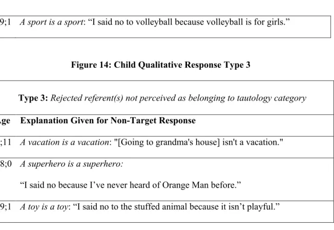 Figure 14: Child Qualitative Response Type 3 