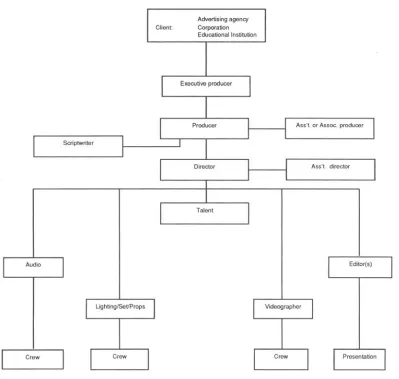 Figure 1-9Typical EFP chain-of command ﬂowchart.