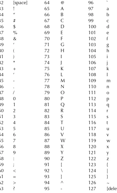 TABLE Of -BIT ASCII CHARACTER CODES