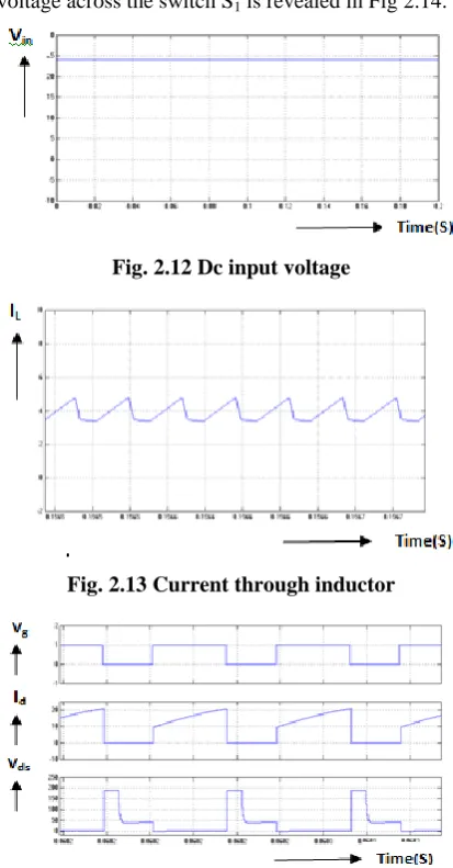 Fig. 2.12 Dc input voltage 