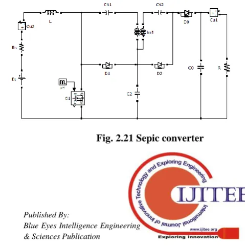 Fig. 2.17 Output power 