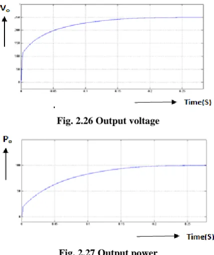 Fig. 2.26 Output voltage 