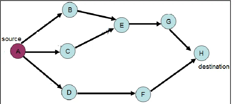 Figure 6: CBRP Protocol 