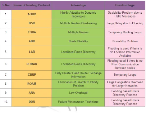 Table 1: Comparison Chart  