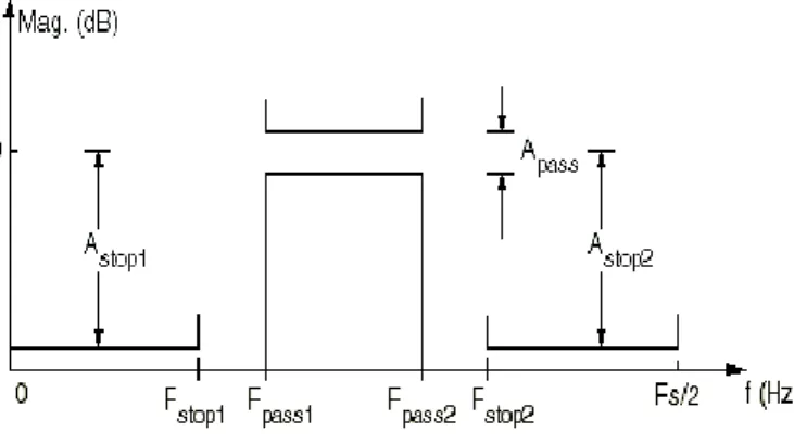 Table II.  Rule Base for Emotion Prediction  EMOTION  WEIGHT  PREDICTION 