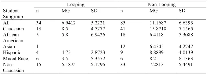 Table 12: Reading Achievement Performance Metrics 