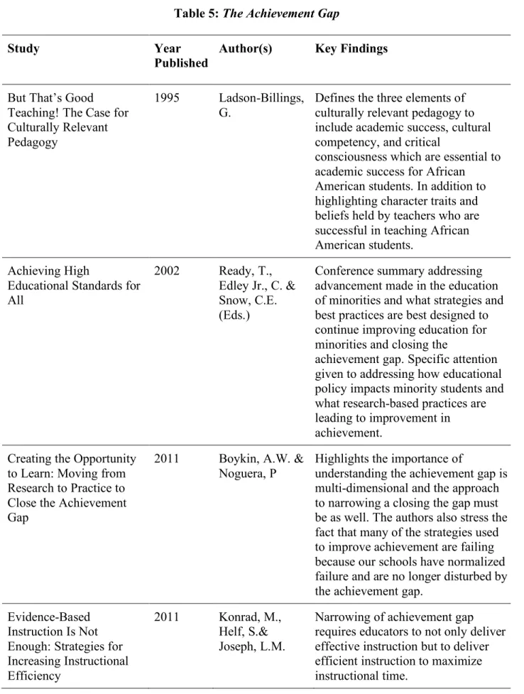 Table 5: The Achievement Gap 