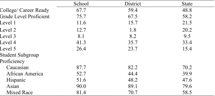 Table 8: 2016 School, District, and State Performance Data Comparison for   Elementary School X 