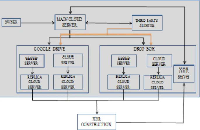Fig 4:Data owner registration  Data upload  