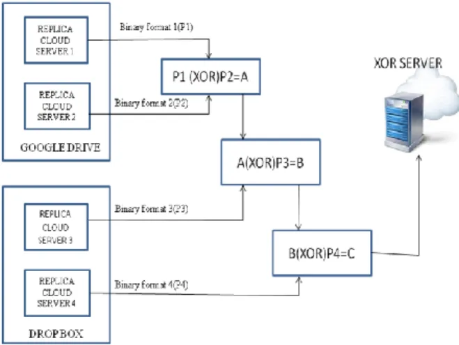 Fig 8: Reconstruction of lost data  VII.  C ONCLUSION AND FUTURE WORK