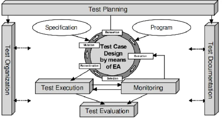 Fig. 2 The cost to fix a problem 