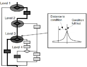 Fig. 5 Local distance calculation (objective function for  structural testing) [4] 