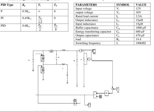 Table. 2 Specification of KY-POBC 