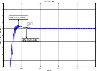 Fig. 8 Simulated output voltage of KY-POBC using PIC  for load resistance step change from 18 Ω to 28 Ω  