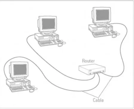 Figure 1-8: Each computer is connected to its own port in the router or hub.