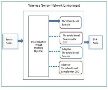 Fig 1: System architecture 