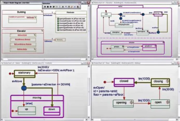 Figure 9 Model execution with IBM Rational Rhapsody 