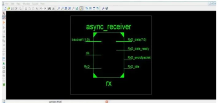 Figure 13: UART RXD 