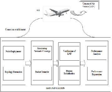 Fig 5: Architecture Diagram 