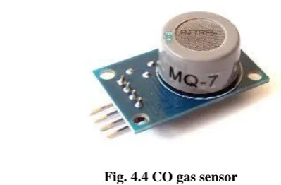 Fig. 4.3 LM-35 