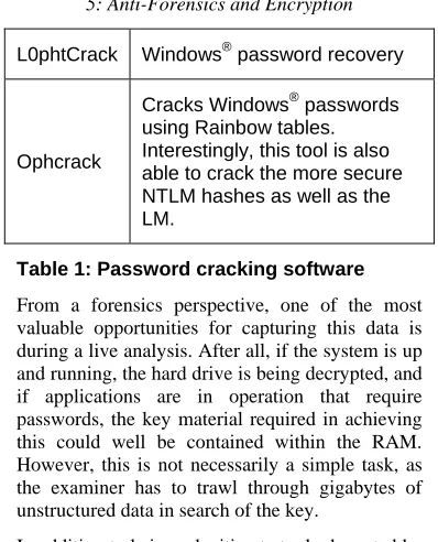Table 1: Password cracking software 