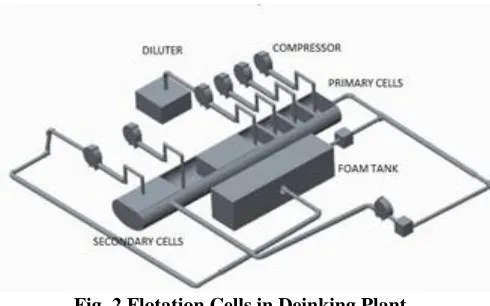 Fig. 2 Flotation Cells in Deinking Plant 