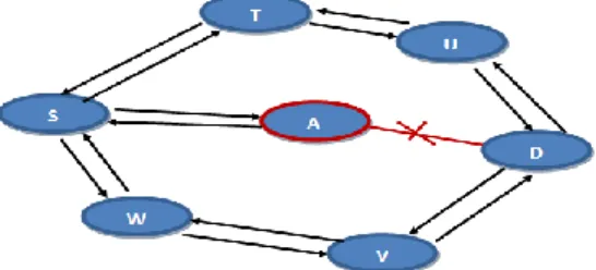 Fig 2.5: Grayhole Attack 