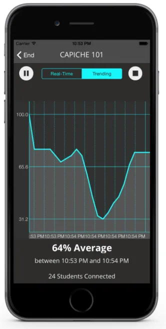 Figure	  5:	  Instructor	  Trending	  Graph	  Interface	   	   	  