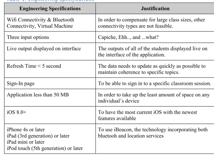 Table	  1:	  Engineering	  Specifications