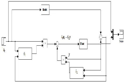 Fig. 3 Block Diagram of Temperature Process station. 