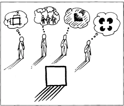 Figure 1.4 seeing Four different team members looking at the same square, but each it quite differently