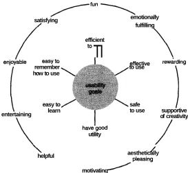 Figure 1.7 sign and are operationalized through specific criteria. User experience goals are shown Usability and user experience goals