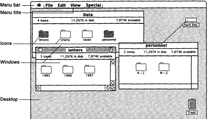 Figure 2.5 Original Macintosh desktop interface. 