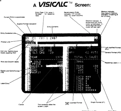 Figure 2.7 Reference card showing annotated screen dump for VisiCalc 