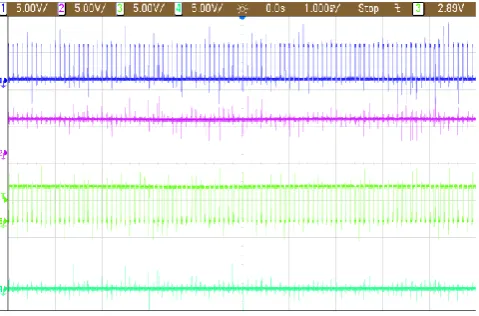 Fig. 27 Experimental results for converter-1 and converter-2 duty cycle 