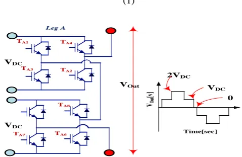 Fig. 3 The five-level CBH-MLI leg-A topology and the waveform (output voltage) 