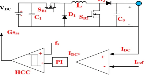 Fig. 5 Buck-boost DC – DC converter fed three-phase five-level CHB-MLI topology with HCC 