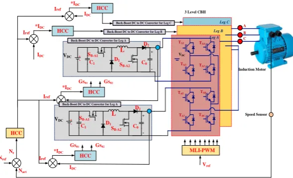Fig. 7 Block diagram of closed loop 3Ф buck-boost converter fed MLI fed IM current control with  PI and hysteresis current control 