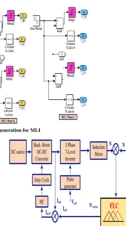 Fig. 11 Block diagram of closed loop three-phase buck- boost converter fed MLI fed Induction motor current 