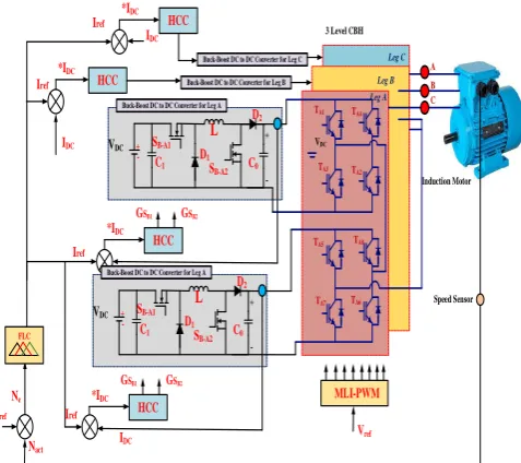 Fig. 12 Closed loop three-phase buck-boost converter fed  MLI fed Induction motor current control with HCC and 
