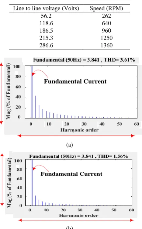 Fig. 21 Simulation result of phase to phase voltage of CHB-MLI [200V/div] [1ms/div] 
