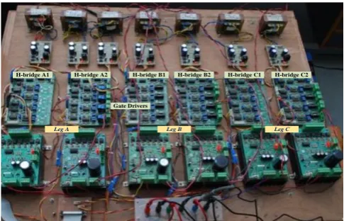 Fig. 24 Experimental power module for three phase 5 level CHB-MLI 