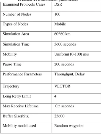 Table  1  represents  the  simulation  parameters  and  environments utilized. 