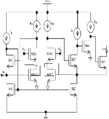 Fig.  5  waveform  for  output  current  vs  input  current  of  supercascode CM 